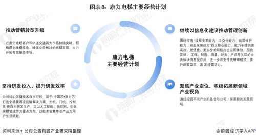 2021年中國電梯行業龍頭企業分析 康力電梯連續三年躋身全球十大電梯生產商